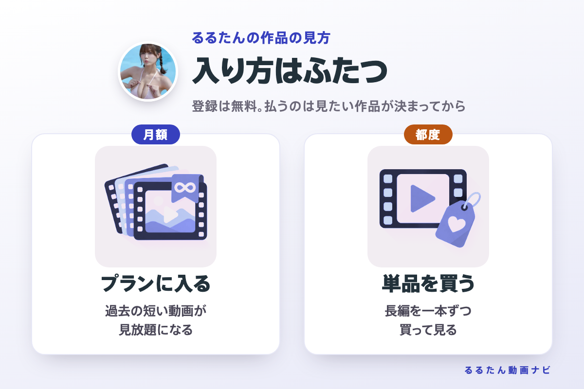 るるたんの作品の見方